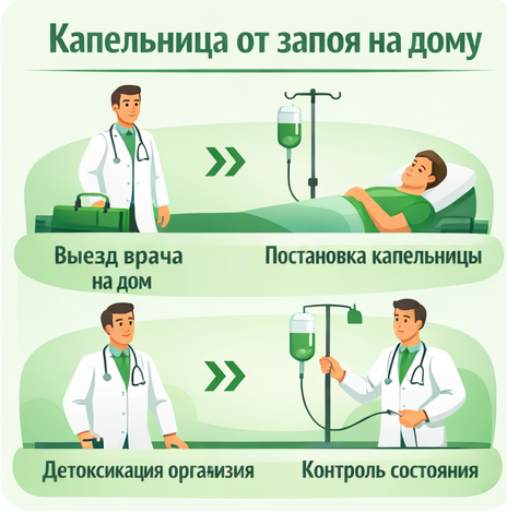 капельница от запоя в Сатке в клинике Санати